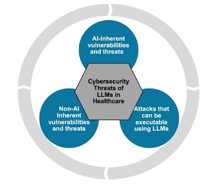 Radiology: Artificial Intelligence (@radiology_ai) on Twitter photo Cybersecurity risks associated with LLMs must be assessed carefully before deploying LLMs in health care doi.org/10.1148/ryai.2… <a href="/judywawira/">Judy Gichoya</a> <a href="/LCAdamsRad/">Lisa Adams</a> <a href="/k_bressem/">Keno Bressem</a> #LLM #MLLM #ML Cybersecurity risks associated with LLMs must be assessed carefully before deploying LLMs in health care doi.org/10.1148/ryai.2… <a href="/judywawira/">Judy Gichoya</a> <a href="/LCAdamsRad/">Lisa Adams</a> <a href="/k_bressem/">Keno Bressem</a> #LLM #MLLM #ML