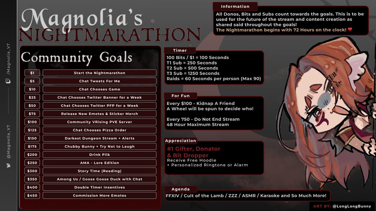 Magnolia_VT's tweet image. ╔═════ ⋆⋅ 𓆩☽⟡☾𓆪 ⋅⋆ ═════╗
             ᴛʜᴇ ᴛɪᴍᴇ ᴀᴘᴘʀᴏᴀᴄʜᴇꜱ
                  ᴛʜᴇ ᴠᴏɪᴄᴇꜱ ᴄᴀʟʟ
 𝕋𝕙𝕖 ℕ𝕚𝕘𝕙𝕥𝕞𝕒𝕣𝕒𝕥𝕙𝕠𝕟 𝔹𝕖𝕘𝕚𝕟𝕤
    May 18, 2025 6:00 PM CST
╚═════ ⋆⋅ 𓆩☽⟡☾𓆪 ⋅⋆ ═════╝