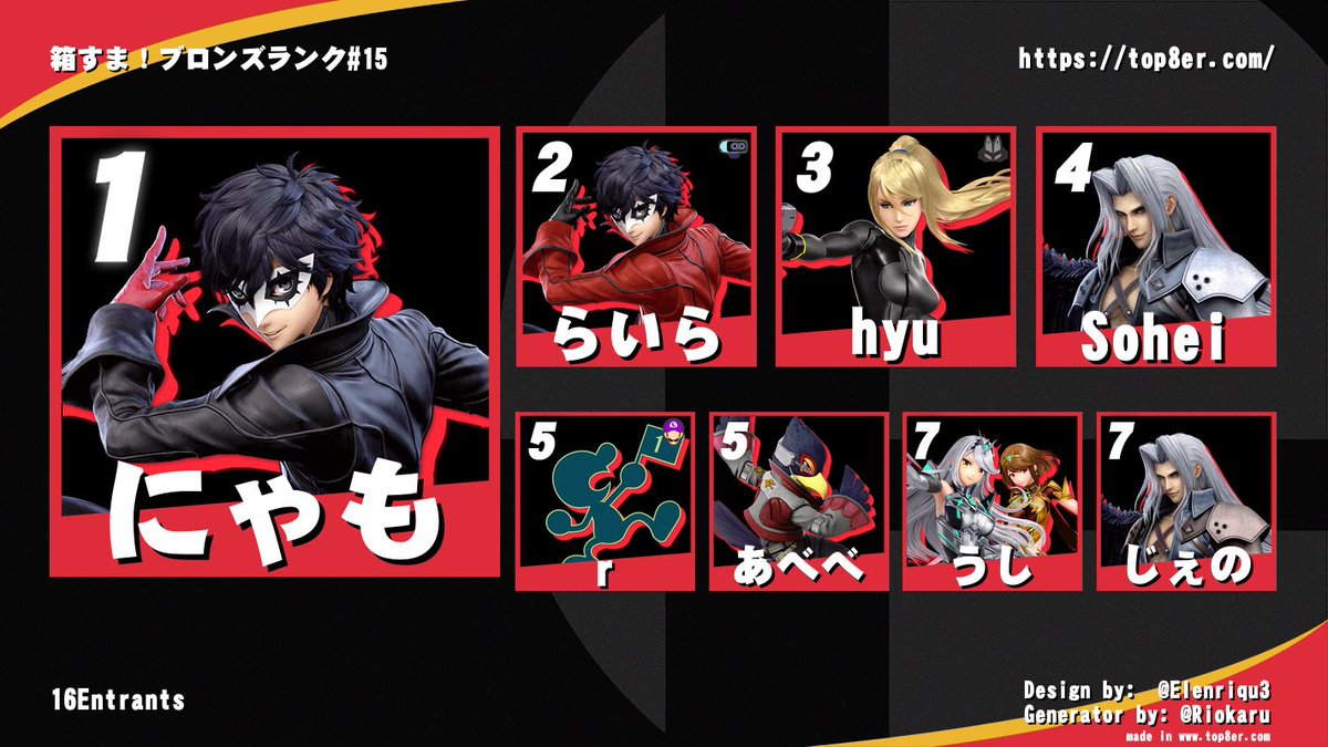 Box_Smash__'s tweet photo. 箱すま！ブロンズランク＃15

優勝 にゃも(@nyamo_py )選手
準優勝 らいら(@Lyra_ssb )選手

Bクラス 
優勝AGO(@AGO_suma )選手
準優勝 ばくまつ(@bakumatsu0315 )選手

です。おめでとうございます！！🎉

次回は5/24に1800未満大会を予定しております。

お待ちしております🙇 https://t.co/0Exqev8XQ2