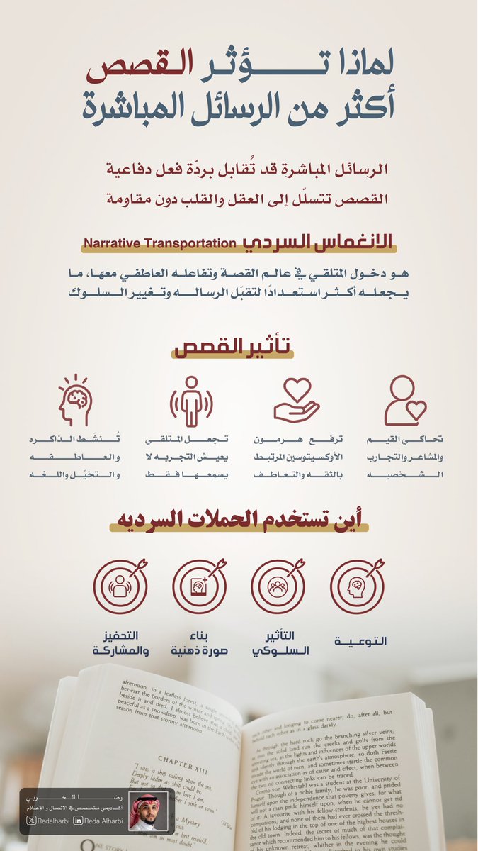 للمهتمين في مجال الاتصال والإعلام

🧠 السرد القصصي لا ينقل المعلومة فقط، بل يجعل الجمهور يتفاعل ويتقبّل الرسالة بعمق.

📊 دراسة منشورة في مجلة PNAS (من أقوى المجلات العلمية في مجال التواصل الجماهيري) 

تؤكد أن القصص تقلل المقاومة الذهنية وتعزز الفهم والتأثير.

🔗 رابط الدراسة: