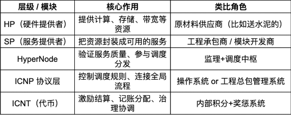 0xCrypto巫师💢 tweet media