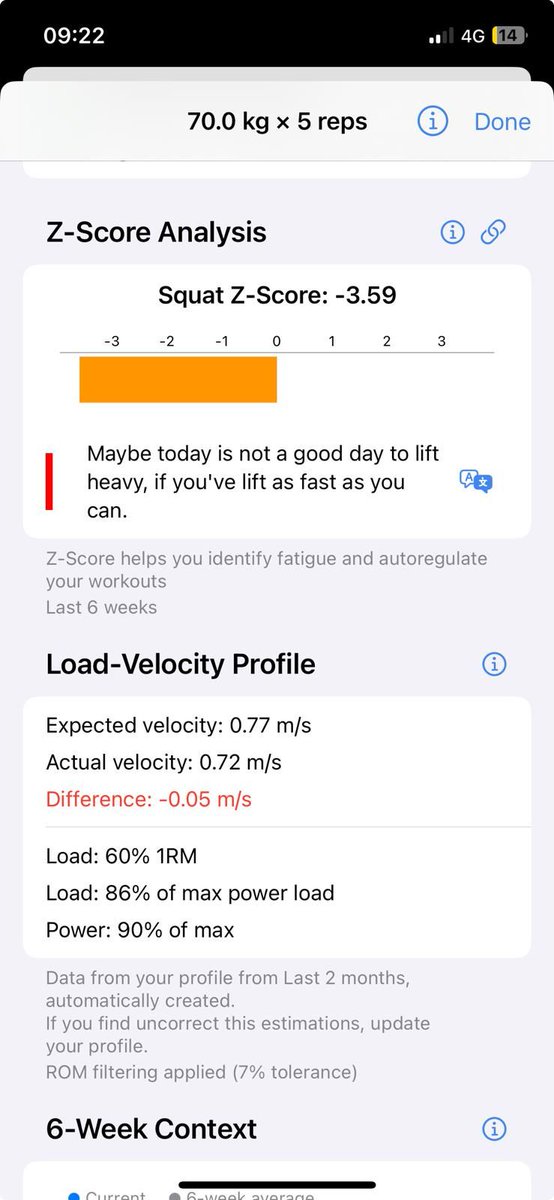 📉 It’s not just in my head… the numbers are confirming it. My squat velocity has dropped, and my performance is about 10% lower than usual. Time to adjust and stay smart.