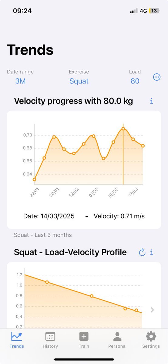🏋️‍♂️ Even with the fatigue, I chose 70 kg today because I’m still hitting my usual velocity range (around 0.7–0.65 m/s). It’s the same effort as other days, even though I'm not feeling 100%.