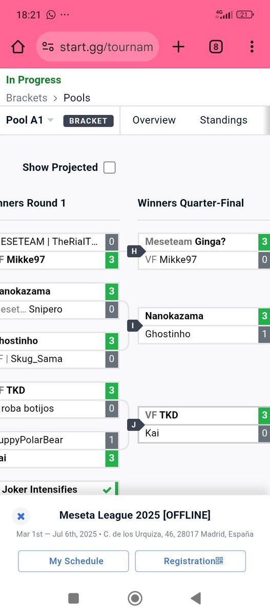 Por fin siento que entrenar da resultados.2°puesto ayer en el torneo de <a href="/MadridFGC/">MadridFGC</a> contra gente muy buena, felicidades a TKD por su increíble victoria aunque ya sabe que mejor evitarme... XD 
Felicidades a <a href="/Skug_Sama/">EF | Skug_Sama</a> por ese pedazo de 3°puesto eres un grande,