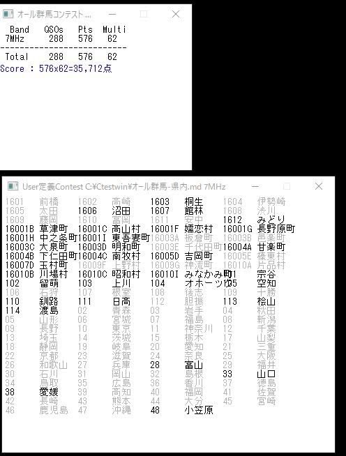 オール群馬コンテスト参加しました！今回は7MHzCW部門に参戦！！交信して下さった皆さまありがとうございました！