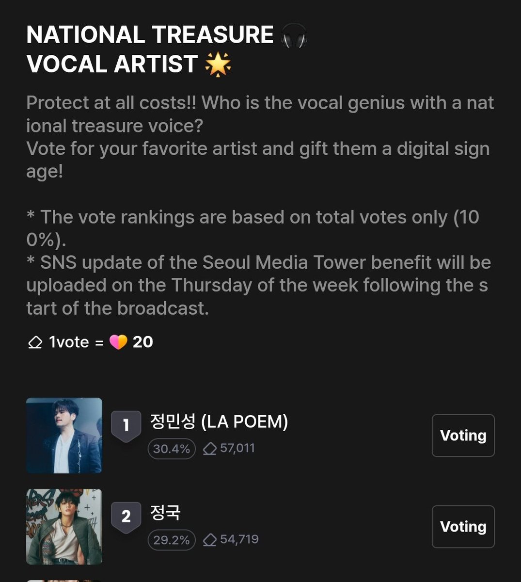 🚨BUGS [National Treasure Artist]

Collect 🩷💛 and vote for 🐰

Attendance (100🩷)
Watch ads every 3 minutes (10🩷 per ads)
Basic votes 🩷 will expire every day

🗓️: 21.5 12pm KST 
🔗:favorite.bugs.co.kr/2743