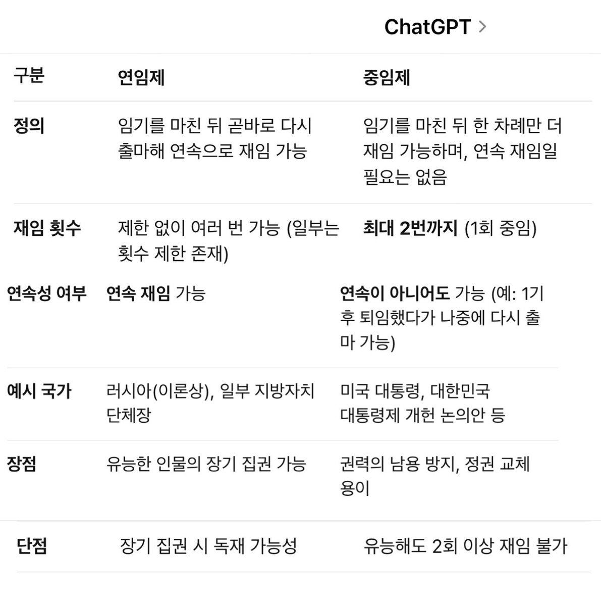 연임 개헌, 최대 횟수 제한 X, 독재 가능 👉 이재명 주장
중임 개헌, 최대 횟수 제한 O, 독재 불가 👉 김문수 주장

연임제의 대표적 나라는 러시아, 푸틴이 장기 집권 독재중.
중임제의 대표적 나라는 미국, 아무리 자국내 인기가 좋아도 최대 2회 이상 대통령 선출 불가.