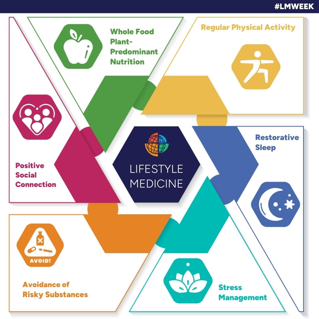 Celebrating #LMWeek 2025! 🌟 Lifestyle Medicine empowers individuals to take control of their health through proven lifestyle changes. Let’s create better health outcomes and healthier communities together. #LifeMedGlobal