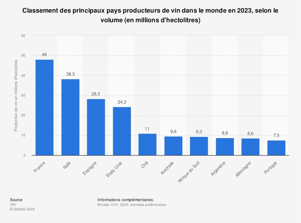 Master 2 Commerce des Vins tweet media