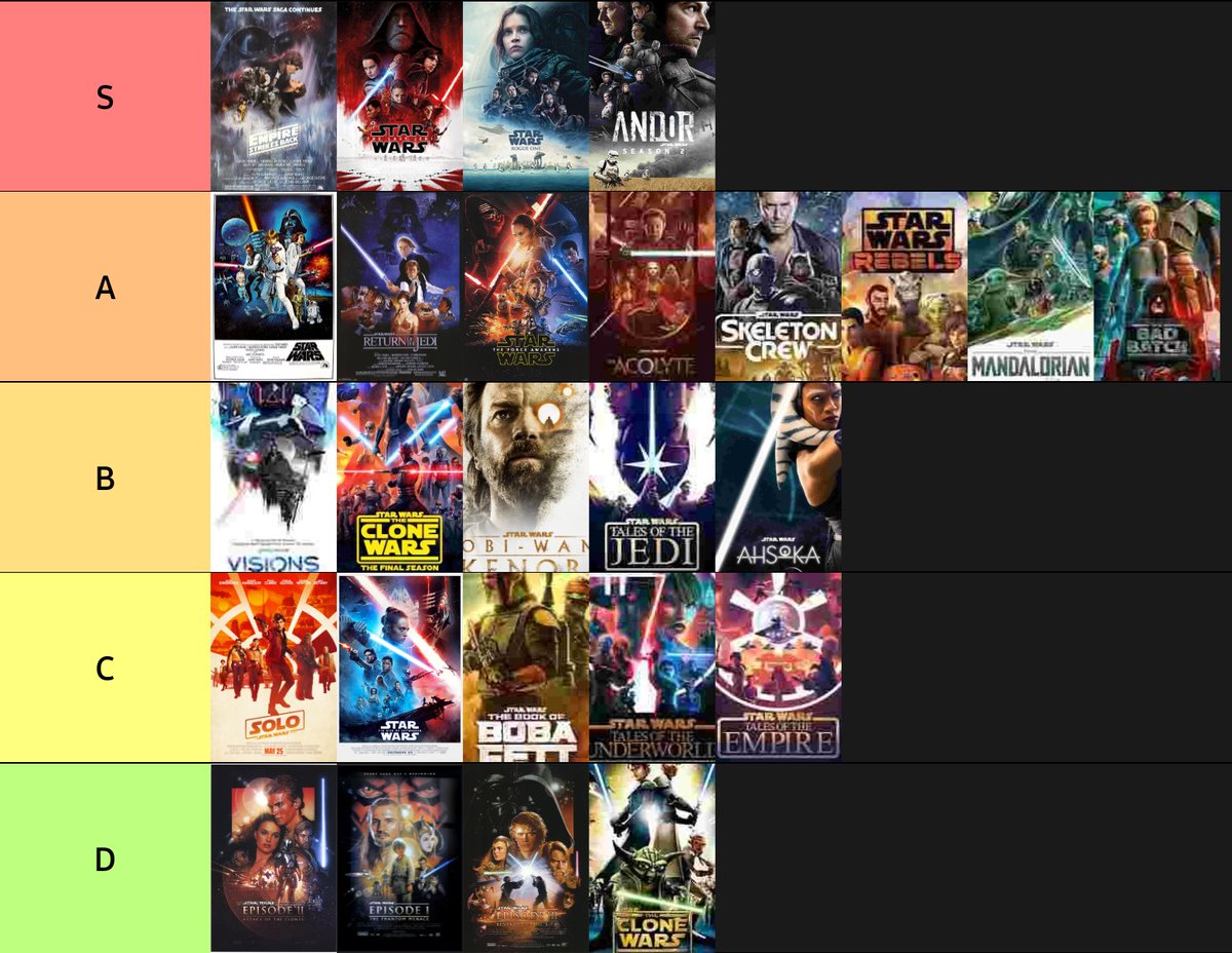 anabelle_dawn's tweet photo. The Definitive And Objectively Correct Star Wars Tier Ranking 

(i've been wanting to do this and seeing others do it inspired me to actually do it)

LET THE CHAOS BEGIN https://t.co/g5Hd0F4qUV
