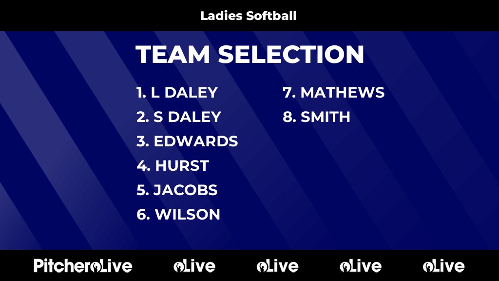 Today's Ladies Softball team selection #Pitchero
portisheadcc.co.uk/teams/210044/m…