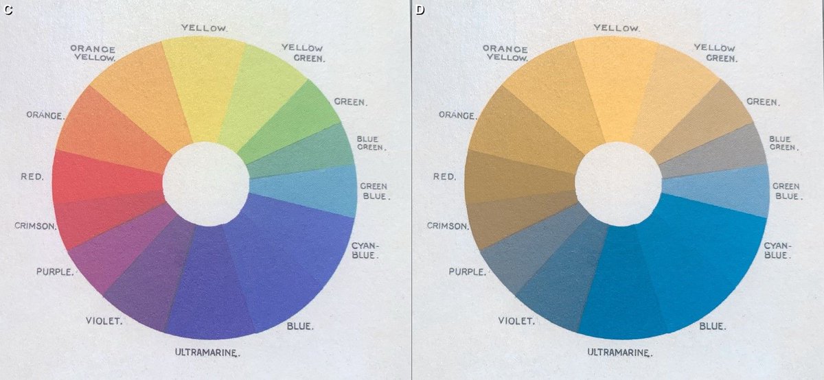 The image on the left is The Study of Colour Harmony (H. B. Carpenter, 1923). It’s a beautiful exploration of colour theory.

But what if colour theory is just words to you?

amzn.to/4eGJxds

 #AccessibleColour #Inclusion #1InEveryClassroom #SEND
<a href="/colourblindorg/">ColourBlindAwareness 🇺🇦 🌻</a>