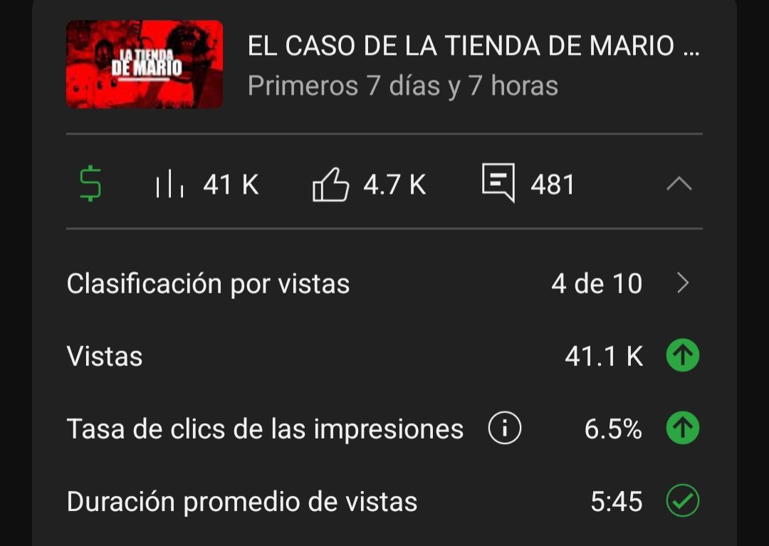 Agradezco a todos los que ven mis videos apesar de desaparecer
Creo que tengo el privilegio de tener una buena audiencia en cuanto a eso y no tener que vivir con el estres o medio constante de que me olviden

Tqm papus 🖤