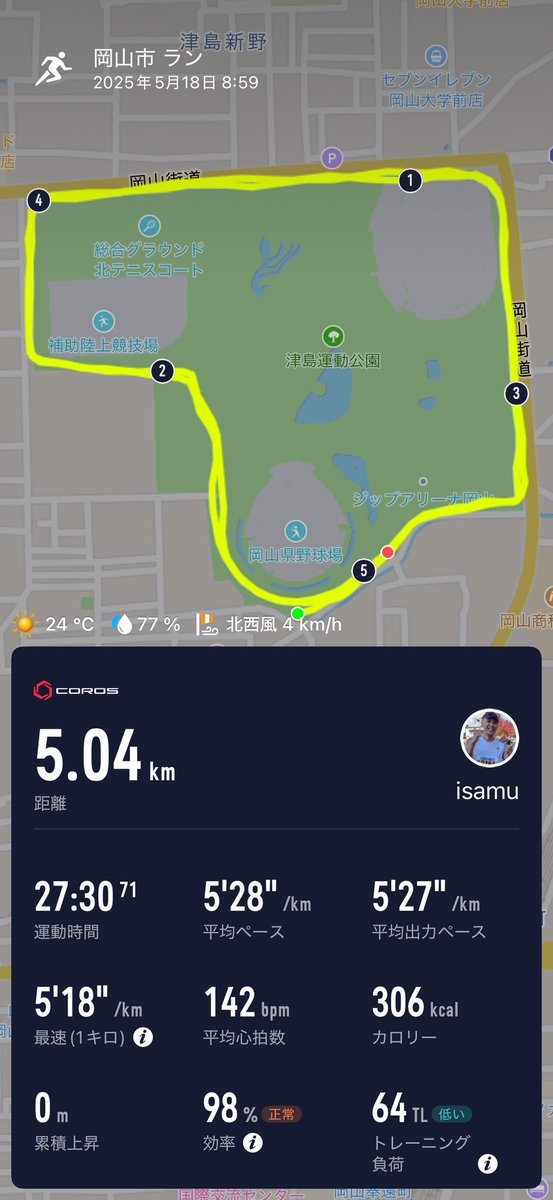 今日は！

いつもの近所の公園で5キロRUN
➕100mダッシュ9本！
10本予定でしたが挫けた〜🤣

一気に気温が上がって
なんだか急に走れなくなりましたが
頑張りました💪

これから暑くなるので
体調に十分注意して楽しく走りましょう♪

いや〜今日はやばかったぜ〜🤣