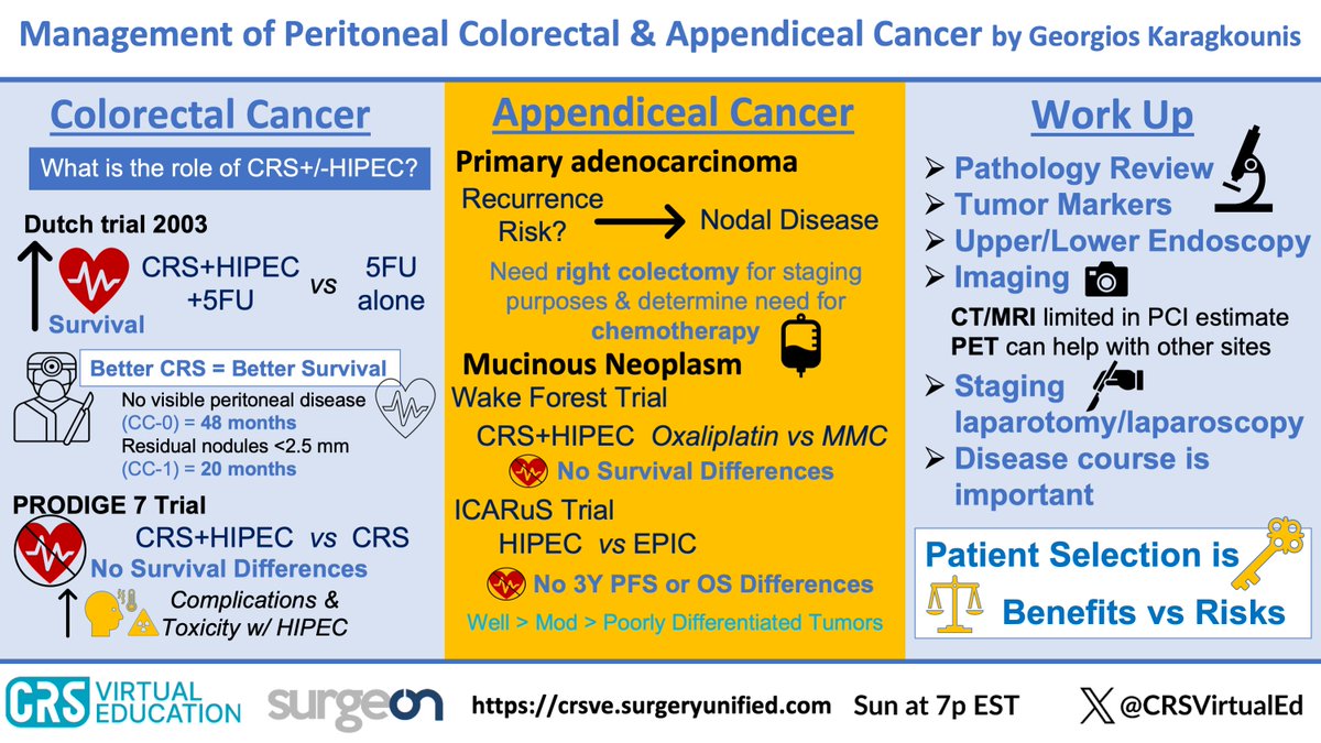 CRSVirtualEd (@crsvirtualed) on Twitter photo REFRESHER TIME! Did you miss <a href="/geo_karag/">Georgios Karagkounis</a> 's talk on management of peritoneal disease in colorectal and appendiceal cancer? Check out <a href="/LWeaver_MD/">Lauren Weaver</a> 's excellent visual abstract below.
π₯π₯π₯ youtu.be/Xbp45n9DMaY?feβ¦
<a href="/surgeonapp1/">SurgeOn</a>
#CRSVE #4FellowsByFellows REFRESHER TIME! Did you miss <a href="/geo_karag/">Georgios Karagkounis</a> 's talk on management of peritoneal disease in colorectal and appendiceal cancer? Check out <a href="/LWeaver_MD/">Lauren Weaver</a> 's excellent visual abstract below.
π₯π₯π₯ youtu.be/Xbp45n9DMaY?feβ¦
<a href="/surgeonapp1/">SurgeOn</a>
#CRSVE #4FellowsByFellows