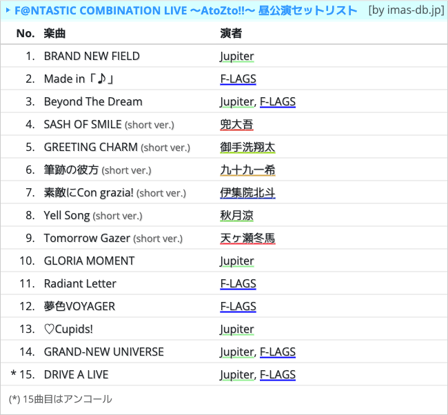 SideM F@NTASTIC COMBINATION LIVE 〜AtoZto!!〜 昼公演 セットリスト