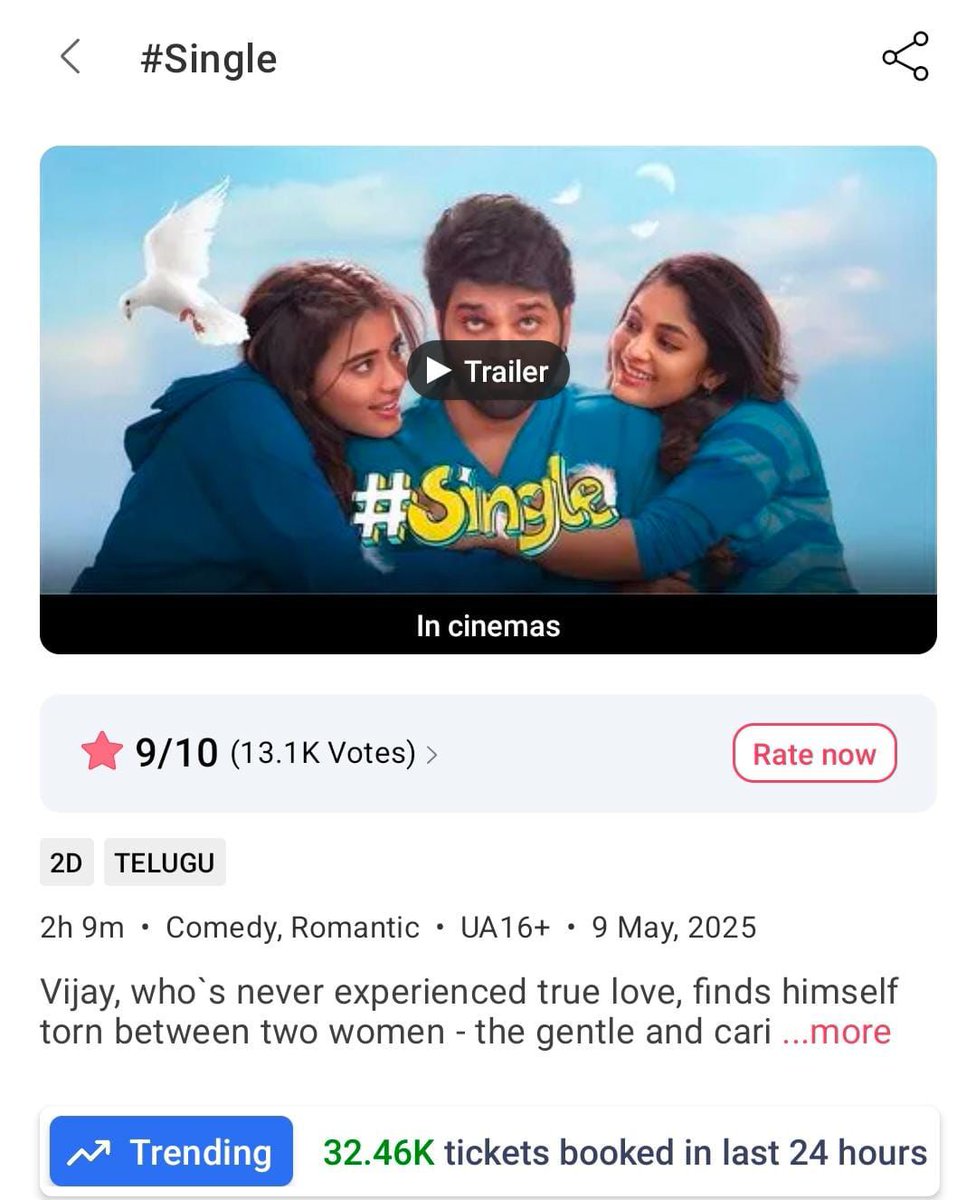 𝐕𝐚𝐦𝐬𝐢𝐒𝐡𝐞𝐤𝐚𝐫 (@ursvamsishekar) on Twitter photo A roaring 2nd Saturday for the ultimate fun ride #SingleMovie, over 32.46K tickets sold on <a href="/bookmyshow/">BookMyShow</a> alone!🔥
Sunday’s gearing up to be another blockbuster for #Single 🤘💥 A roaring 2nd Saturday for the ultimate fun ride #SingleMovie, over 32.46K tickets sold on <a href="/bookmyshow/">BookMyShow</a> alone!🔥
Sunday’s gearing up to be another blockbuster for #Single 🤘💥