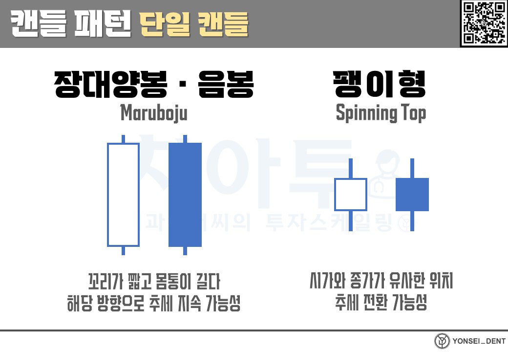 Yonsei_dent's tweet image. #BacktotheBasic #교육자료 #리마인드
📘 [캔들강의 #1] 캔들의 기초 中 마루보주 캔들

🔗 👉 콘텐츠 보러가기 (일주일 무료 공개) (contents.premium.naver.com/yonseident/ysd…)

💡 장대 양/음봉 (마루보주 캔들)이란?

양쪽으로 꼬리가 없거나 매우 짧으며, 길이가 긴 양봉 혹은 음봉을 의미합니다

🌀 마루보주…