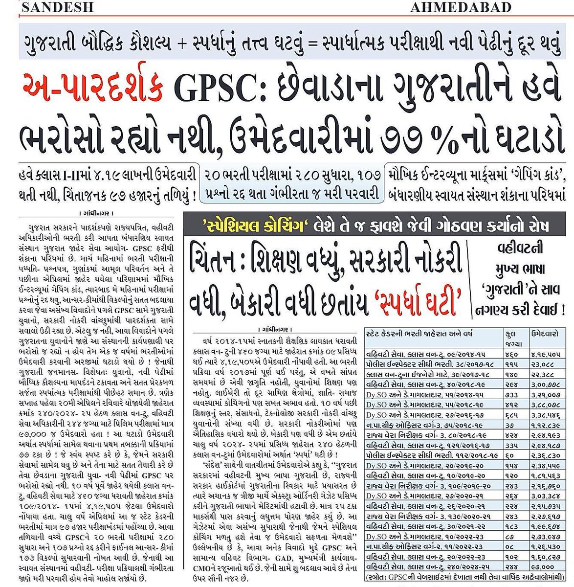 Janak sutariya tweet media