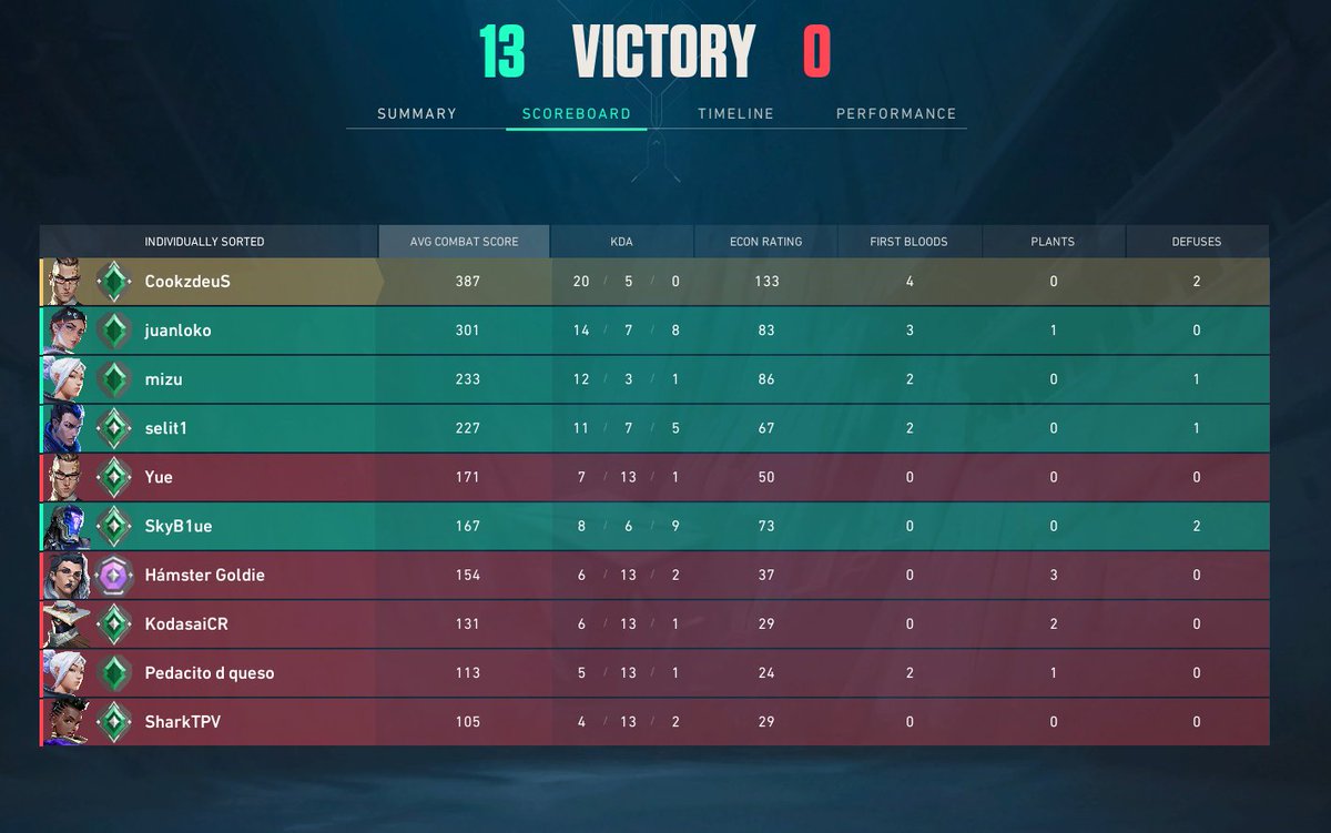 Bienvenidos al equipo de 13-0! <a href="/Mixwell/">OTK m1xwell</a> 
🥳