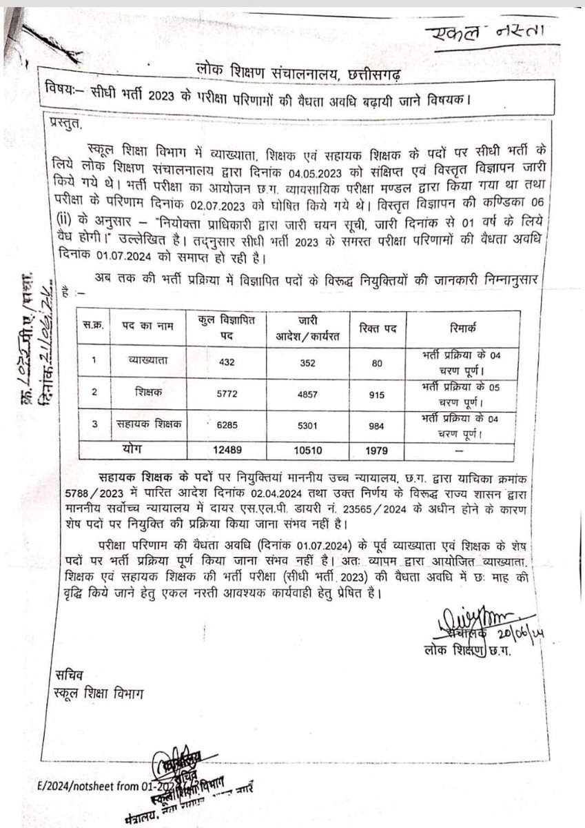 kumar5934's tweet photo. @BJP4CGState Pahle aap Bharti complete kriye mahoday fir tension dijiye https://t.co/1Zk4MsfwY4