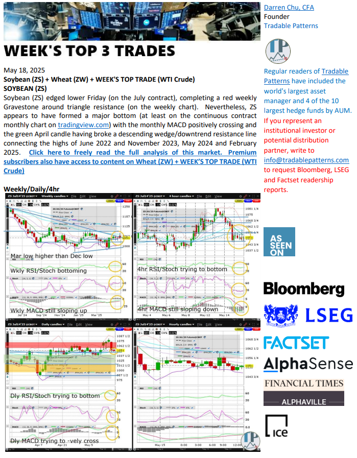 chu_darren's tweet image. #Soybean Forms Higher May High VS Apr High

Login to #TradablePatterns to preview more of today's #TechnicalAnalysis of $ZS_F $SOYB, $ZW_F $WEAT + #WeeksTopTrade ( $CL_F $OIL)   

#Wheat #WTICrude