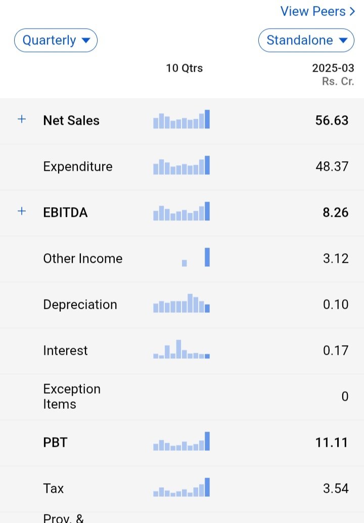 jagdishvadodar5's tweet image. Sir how to read this company ?
@Atulsingh_asan