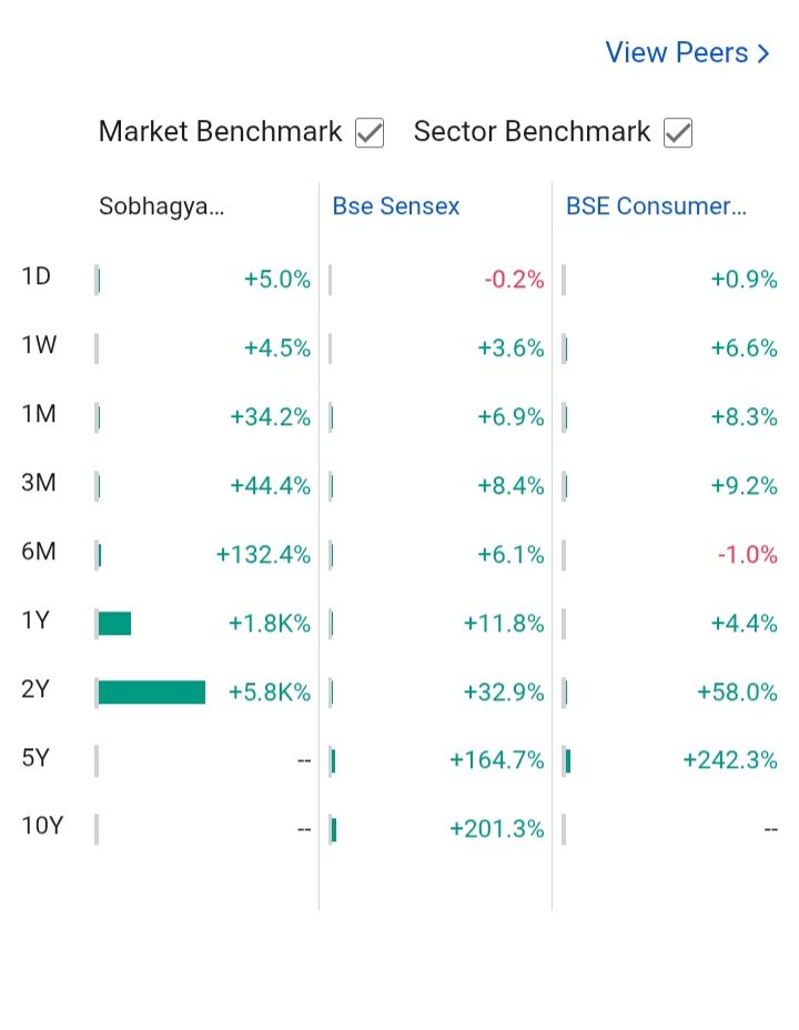 jagdishvadodar5's tweet image. Sir how to read this company ?
@Atulsingh_asan