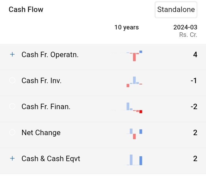 jagdishvadodar5's tweet image. Sir how to read this company ?
@Atulsingh_asan
