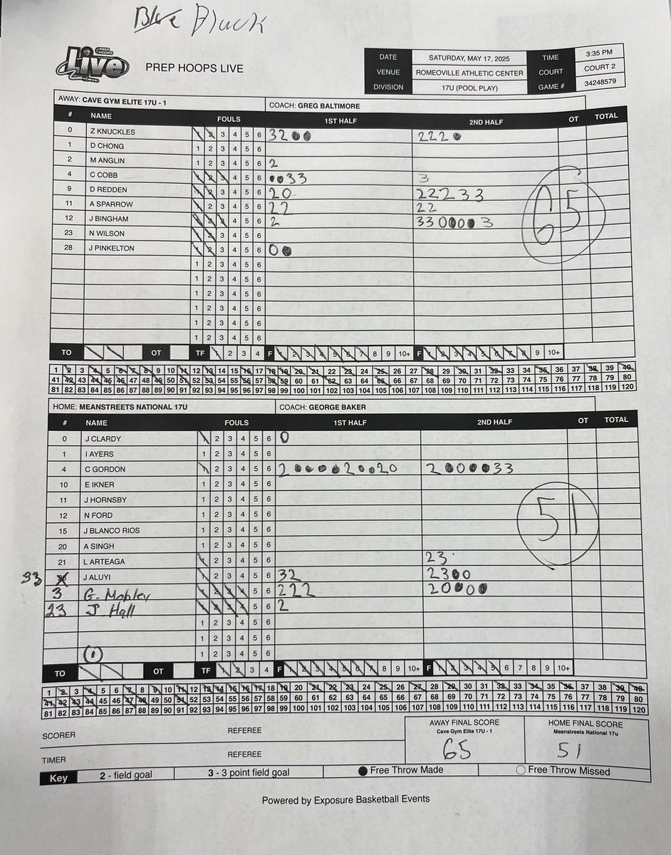 Will Holt🦍 (@i_am_bigwill) on Twitter photo <a href="/cavegymeliteky/">cavegymeliteky</a> 17U finished Saturday 2-0 after win against Meanstreets National 65-51
<a href="/zavianknuckles2/">Zavian Knuckles</a> 14p
<a href="/micahbtw__/">Micah Anglin</a> 2p
<a href="/Carter426113288/">CarterCobb5</a> 11p
<a href="/DaylynRedden33/">Daylyn Redden</a> 14p🏀
<a href="/Andrew_Sparrow1/">Andrew Sparrow</a> 8p
<a href="/JaydenBingham25/">Jayden Bingham</a> 13p
<a href="/NashWil12302738/">Nash Wilson</a> 2p
<a href="/Joshgetshifty/">Josh</a> 1p <a href="/cavegymeliteky/">cavegymeliteky</a> 17U finished Saturday 2-0 after win against Meanstreets National 65-51
<a href="/zavianknuckles2/">Zavian Knuckles</a> 14p
<a href="/micahbtw__/">Micah Anglin</a> 2p
<a href="/Carter426113288/">CarterCobb5</a> 11p
<a href="/DaylynRedden33/">Daylyn Redden</a> 14p🏀
<a href="/Andrew_Sparrow1/">Andrew Sparrow</a> 8p
<a href="/JaydenBingham25/">Jayden Bingham</a> 13p
<a href="/NashWil12302738/">Nash Wilson</a> 2p
<a href="/Joshgetshifty/">Josh</a> 1p