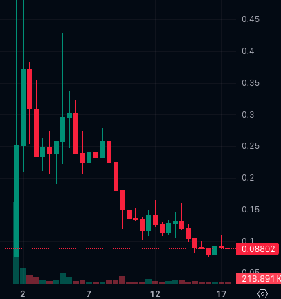 AB Kuai.Dong tweet media