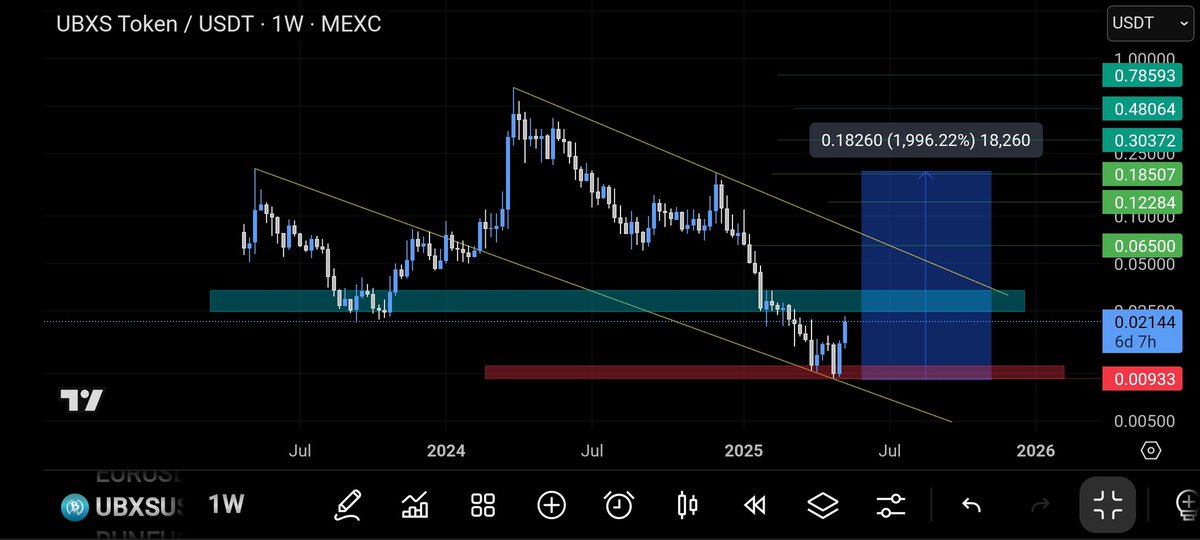 #UBXS <a href="/Bixosinc/">Bixos Incorporation</a> <a href="/BrianneFrey/">Web3 Princess 👑</a> @Cryptoo_Gemz <a href="/CryptoMichNL/">Michaël van de Poppe</a>            
  🌖 100X           0.77$
                              🚀
                         💥
                     .
                .
             .   
          .
        .
      .
     .   
 #UBXS 🌏