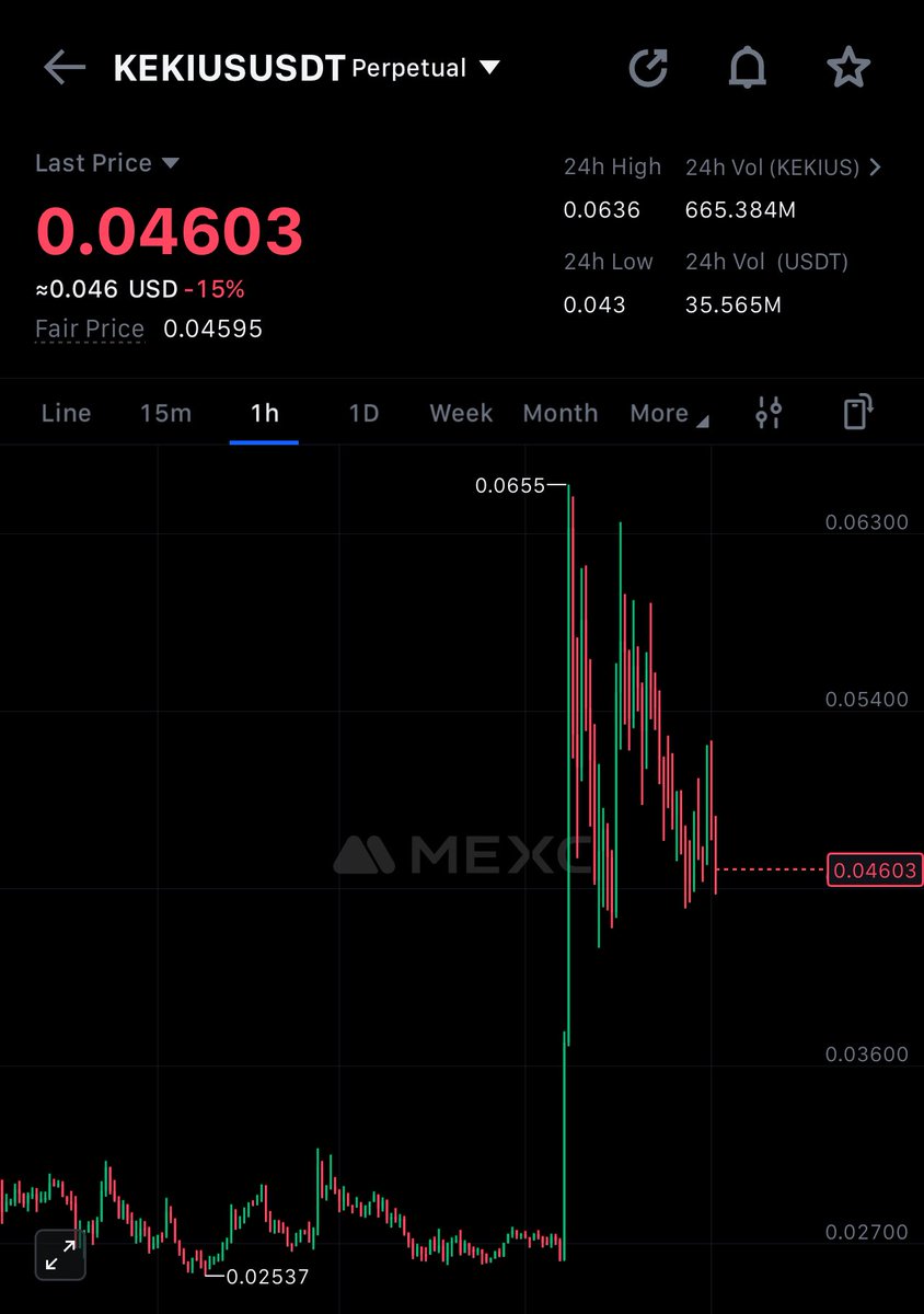 KMvision $btc $dot $uni $inj #fartcoin tweet media