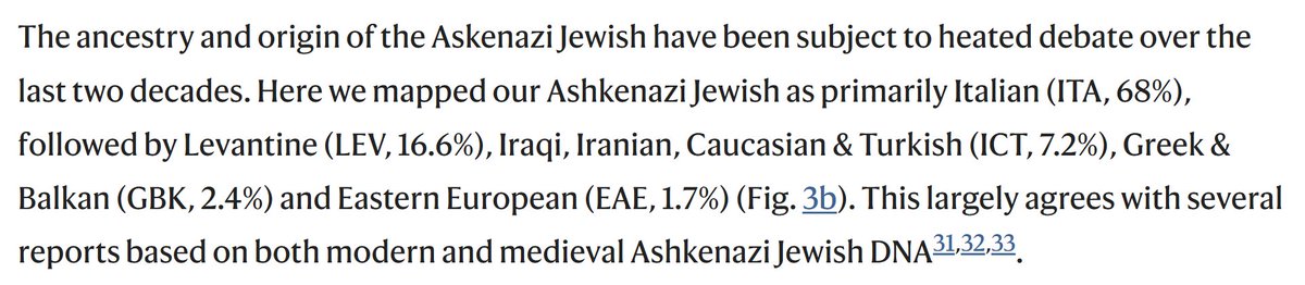 Sturgeons_Law's tweet image. New Nature study using a purportedly more precise new method corroborates other recent studies concluding that Ashkenazim are mostly Italian, w a minority of Levantine ancestry. This means most Jews alive today have more Roman than ancient Jewish ancestry. Ironies of history