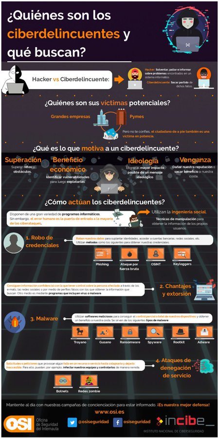 dsn's tweet image. ¿Quienes son los #ciberdelincuentes y qué buscan? #Ciberseguridad ➡️ Riesgos y Medidas de protección @incibe @osiseguridad ➡️ tinyurl.com/5bd95caw