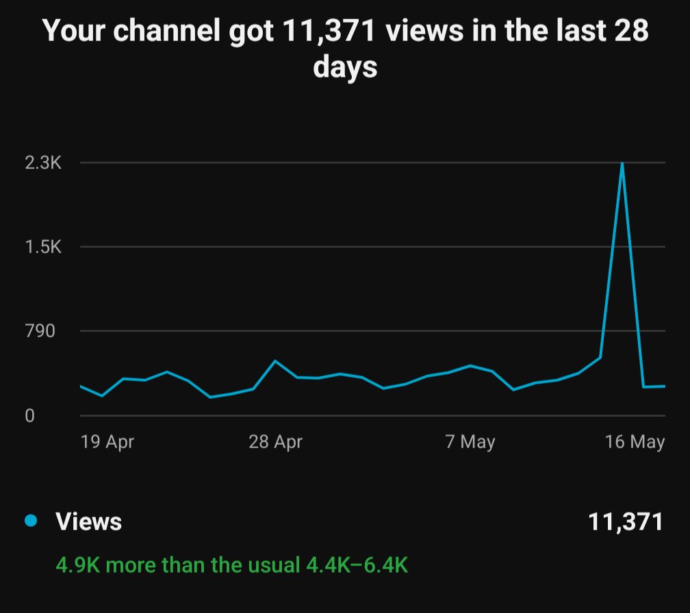 MrMorleyMaths's tweet image. Can anyone guess when the maths GCSE exam was?! #mathschat