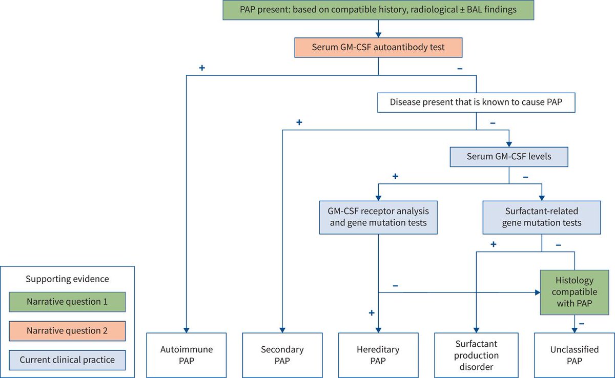 ERS publications tweet media