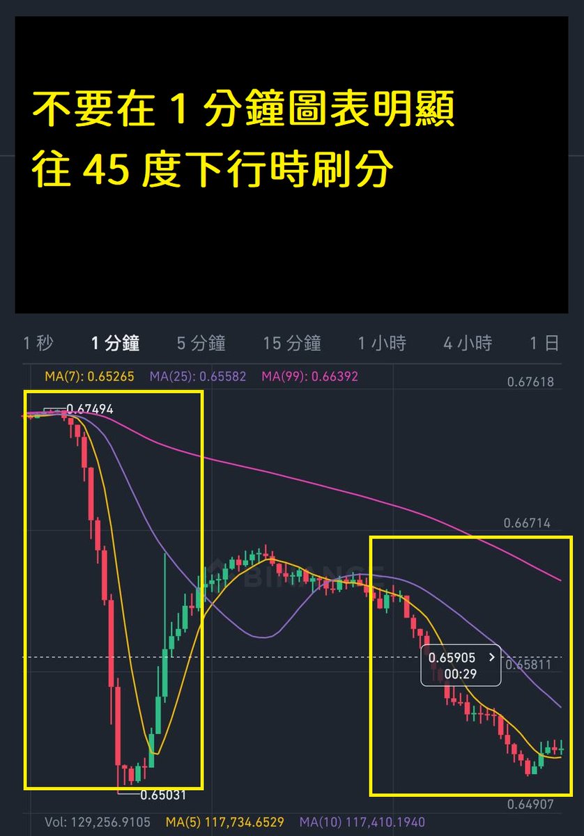 lo2cin4's tweet image. 刷分白送 600 美金！？幣安開戶、建立錢包、Alpha Points 刷分教學
只需每日點點手機就送你 600 U，聽起很像詐騙？然而這種好事確實存在。
為何新手值得玩？ 如何滿足幣安 Alpha Points 的要求？

這篇文章教會你！文章連結在留言&amp;gt;&amp;gt;
@cz_binance  @binancezh  @binance  @BinanceWallet