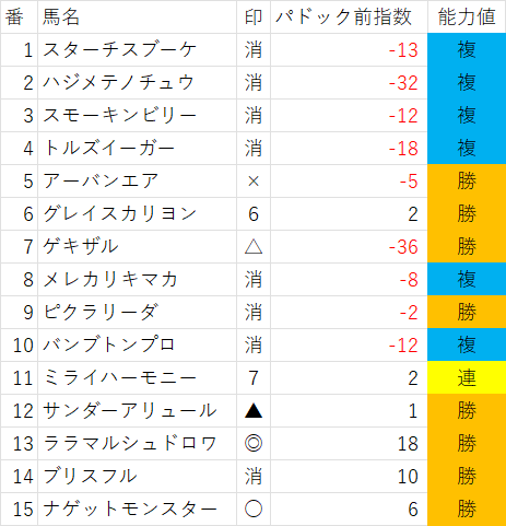 モンジュー 海外馬馬券38枚