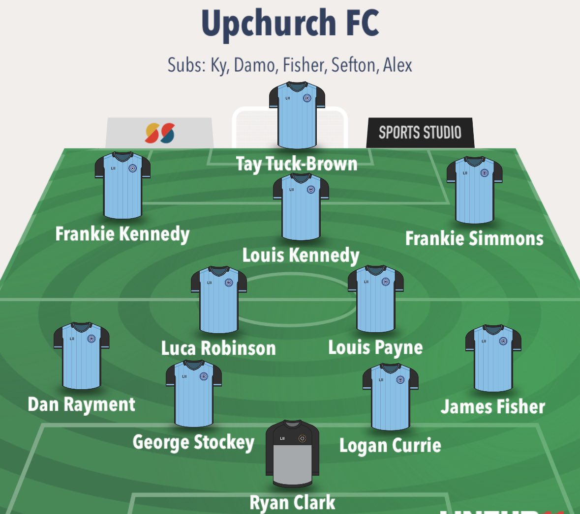 KCFL 2

Tunbridge Wells R’s 0-5 Upchurch 

Another 3 massive points, a clean sheet and a league title. What a Saturday! 

Frankie got us going, TTB scored a lovely treble and 🐟 capped off the perfect day.

Goalscorers:
<a href="/TayTuckbrown/">Tay</a> x3
<a href="/frankiekennedyy/">FK</a> 
<a href="/jamesfisherrr/">James Fisher</a> 

UTC! 🏆