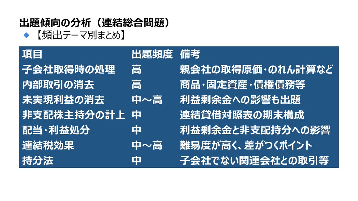 kanasugi_tac's tweet image. 連結総合問題についてもAIにまとめてもらいました。納得の分析結果ですね📊