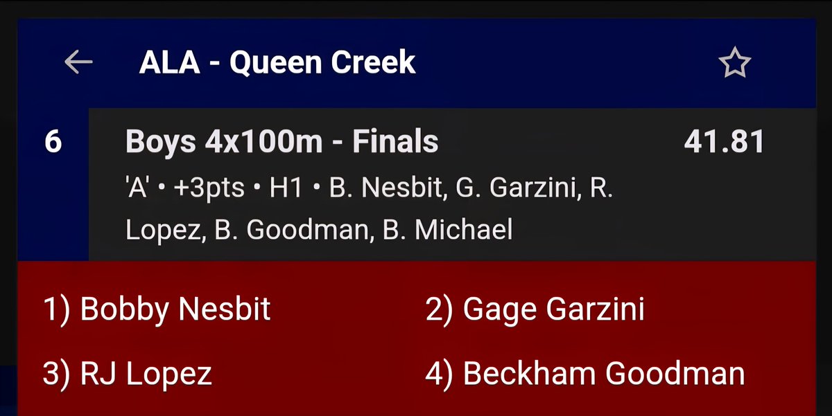 Bobby Nesbit (@bobbynesbit_22) on Twitter photo We got a new school record in the 4x100 with a 41.81 and took 6th place in the finals of the Open State Championship! I hit 22.17 mph wearing a <a href="/FiyrPod/">FiyrPod GPS System</a> ⚡⚡
<a href="/SPSPerform/">SPS Performance</a> <a href="/alaqcfootball/">ALA QC Football</a> We got a new school record in the 4x100 with a 41.81 and took 6th place in the finals of the Open State Championship! I hit 22.17 mph wearing a <a href="/FiyrPod/">FiyrPod GPS System</a> ⚡⚡
<a href="/SPSPerform/">SPS Performance</a> <a href="/alaqcfootball/">ALA QC Football</a>