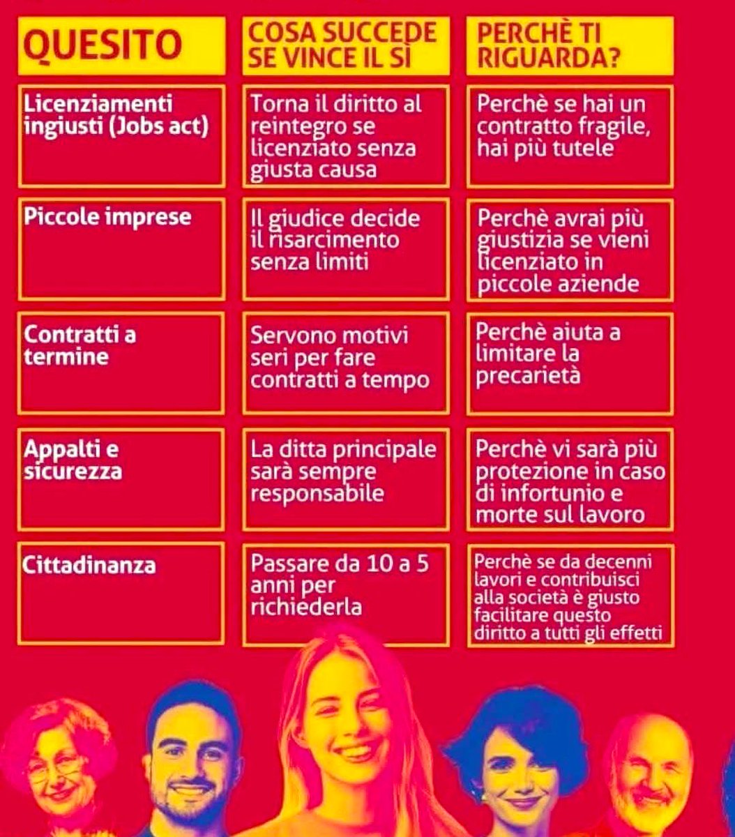 REFERENDUM 

I 5 referendum spiegati facile.

Diffondiamo!

#referendum2025 
#Referendum
