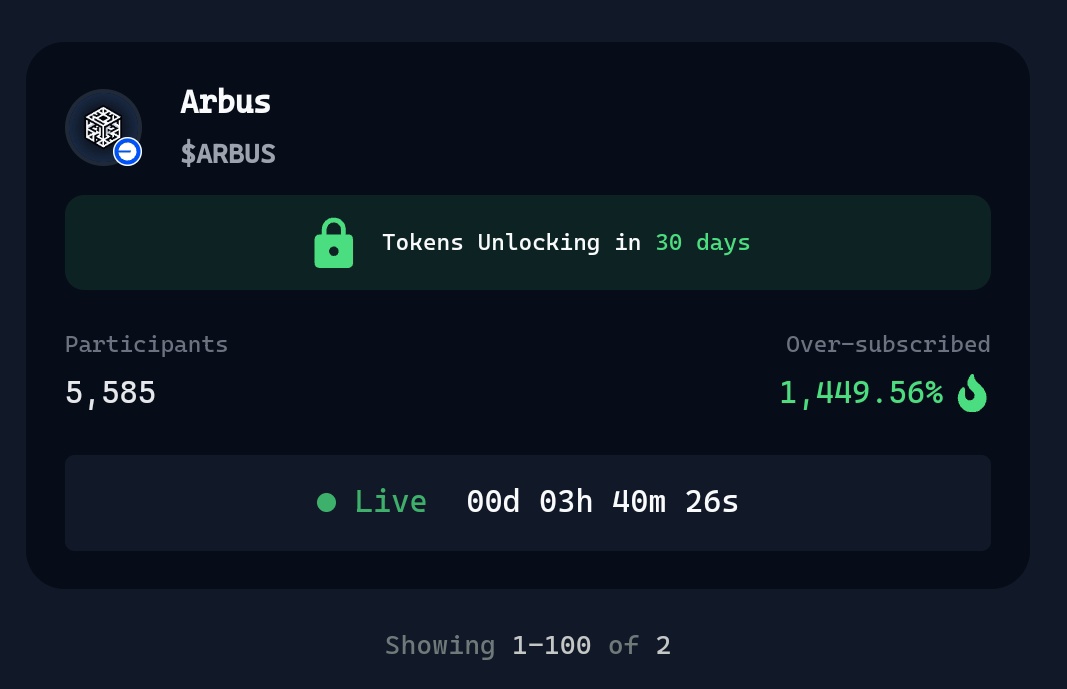 _Auza_'s tweet image. 3 hours left until @arbusai | $ARBUS goes live.
We’re already 1,450% oversubscribed.

Calling it now:
Closest guess to the final % at launch wins 5 $VIRTUALS.

My prediction: 1800%-2000%
Market cap might be 20-25 Million 

Drop yours below 👇

#VirtualProtocol #VIRTUAL