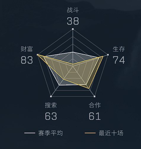 三角洲！！你对得起我的投入吗！！！ https://t.co/3pybIa4GyU