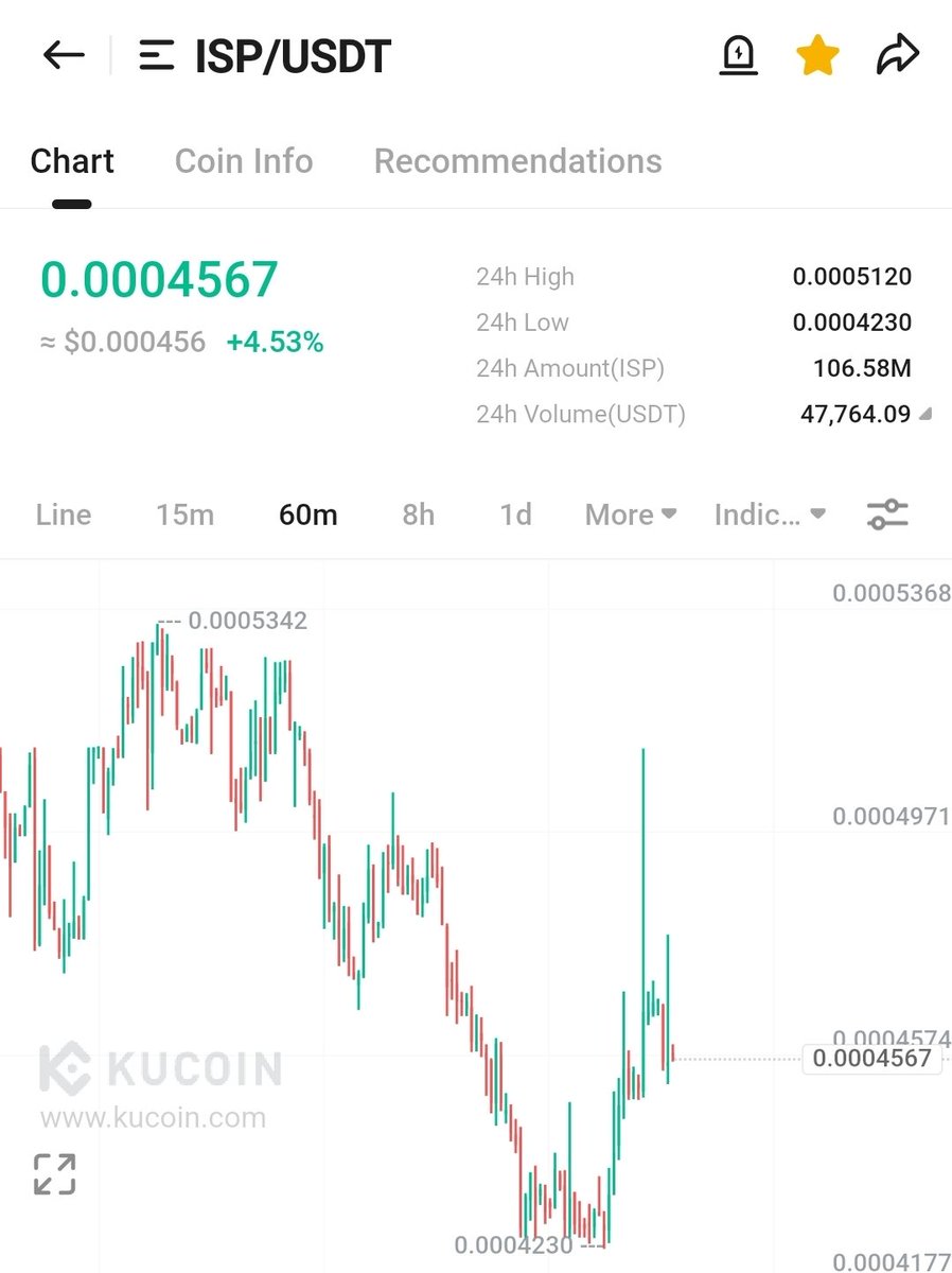 CryptoBull31's tweet photo. $ISP
READY TO ππππ
$neiro $fxs $lto $pnut $syrup $dogs $bb $anime $portal $fida $kmno $sxt #mubarak $parti #1000cats $fire #moodeng $imt $Fred #chillguy $goat $xtag https://t.co/YYxwnQcLRd
