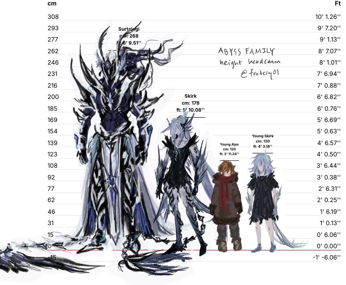 omg yes here are my height headcanons (added baby Ajax and skirk as well for reference)
