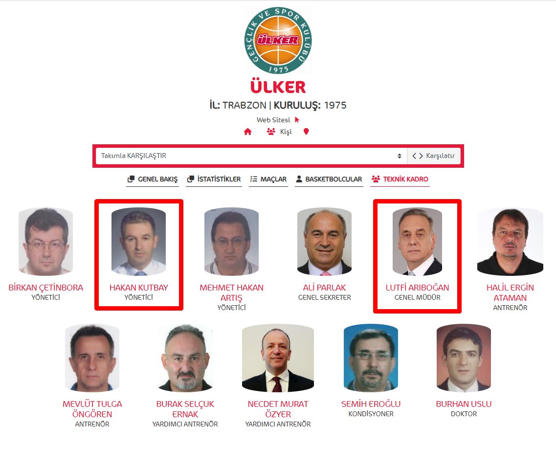 Hakan Kutbay, 2006'da Ülkerspor ve Fenerbahçe birleşmeden önce Ülkerspor'da yöneticilik yapmış ve o dönemde Lutfi Arıboğan ve Ergin Ataman'la beraber çalışmıştır.