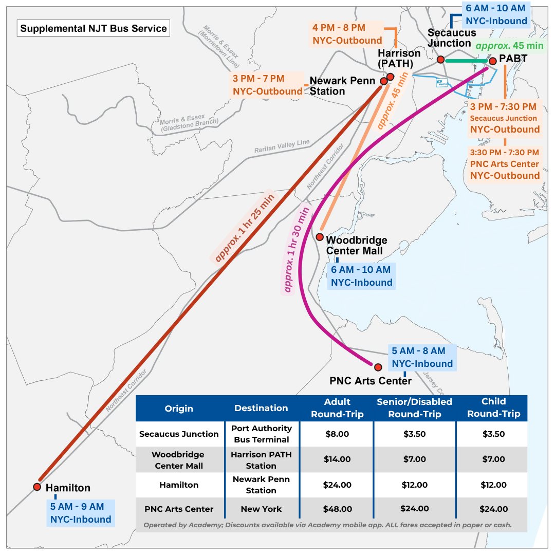 NJ TRANSIT tweet media