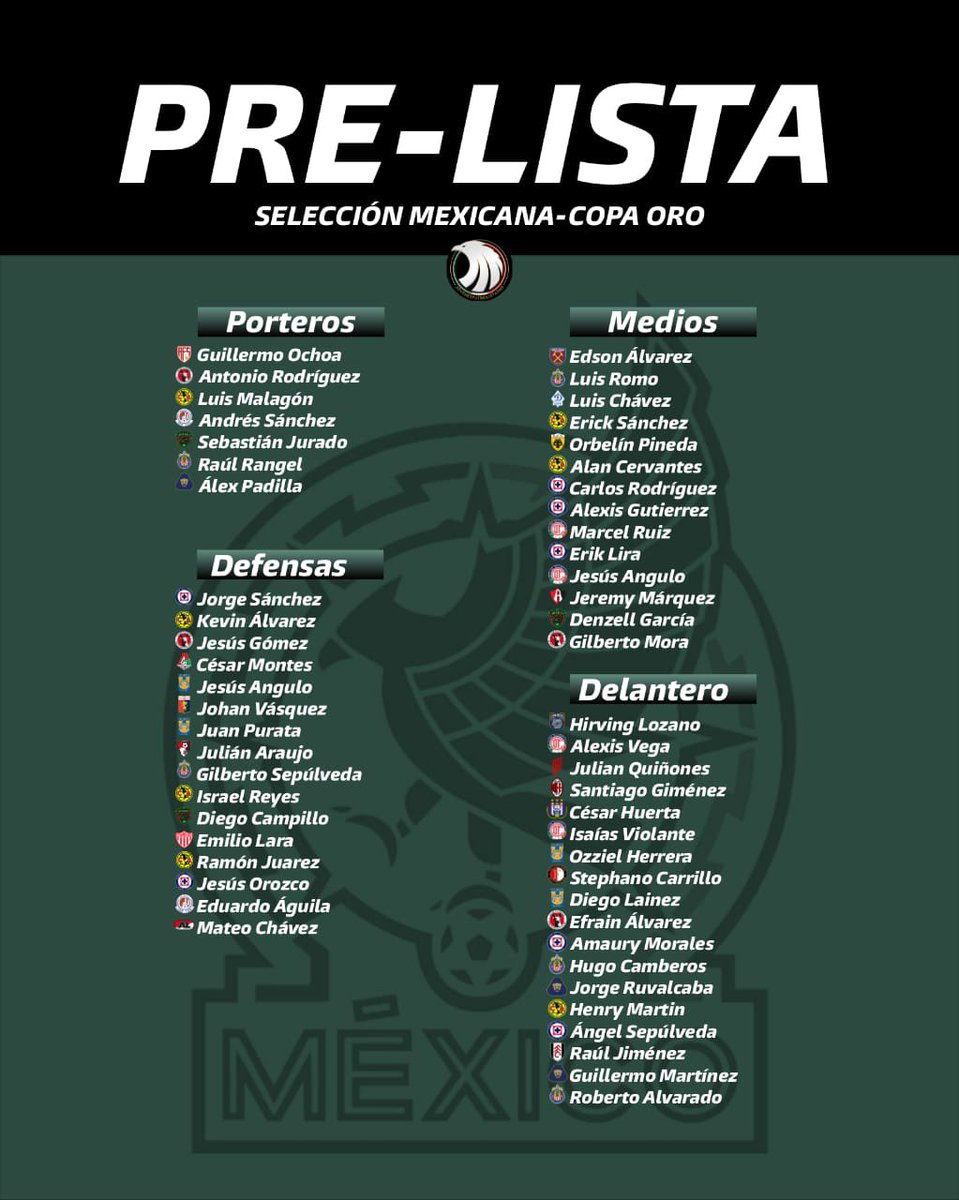 Jovenesfutmx's tweet photo. 🚨🇲🇽¡EXCLUSIVA! Esta es la prelista de la Selección Mexicana para la Copa Oro 

Sólo 4 jugadores sub-20 presentes en la lista 

👉De aquí saldrán los 23 que buscarán el titulo 

¿A quien quitan, a quien ponen?

🤝Con: @ConcacafEdgar https://t.co/5liGE7jy3N
